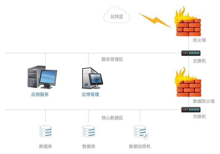 mysql数据库加密设备_数据库加密