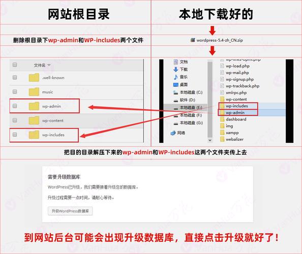 如何开发一个自动更新WordPress插件的功能