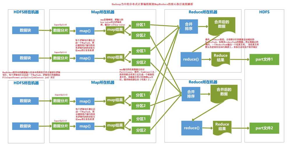 mapreduce 案例_案例