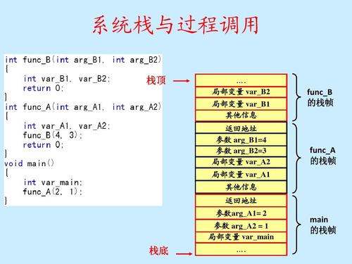 malloc函数_调用栈记录函数