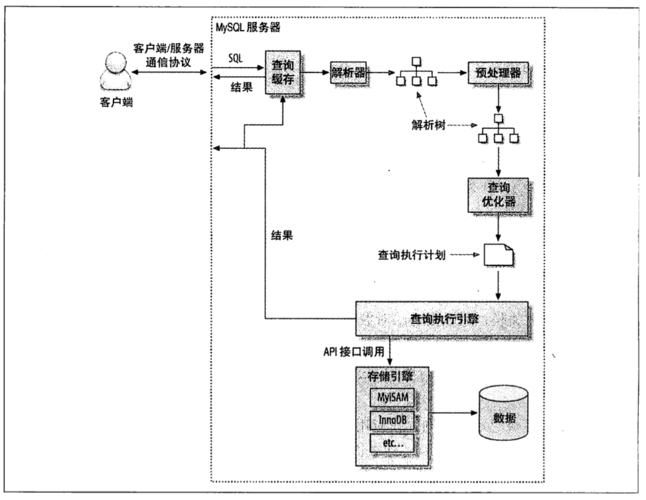 mysql数据库查看priv_系统表和系统视图