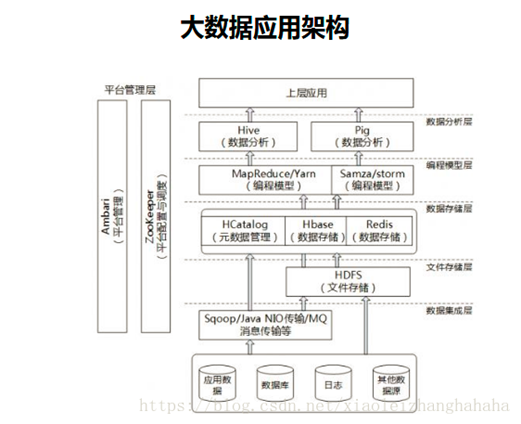 大数据是关系数据库吗_大容量数据库