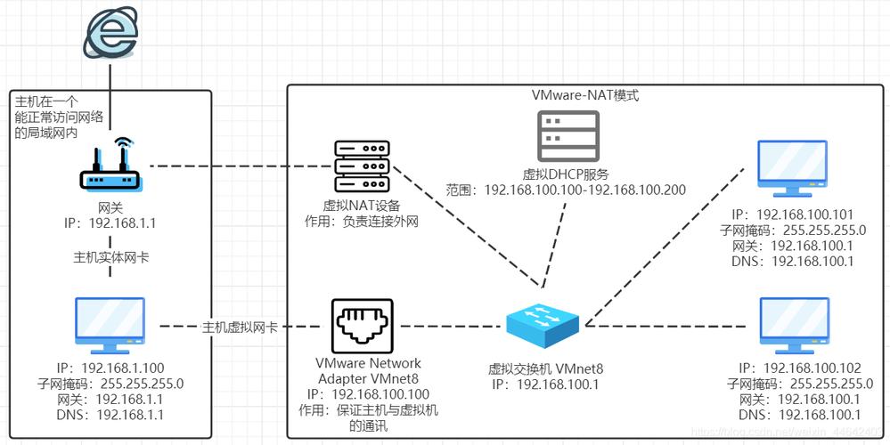 networkmanager安装_配置NetworkManager