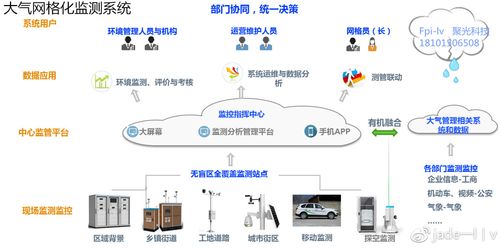 大气网格化_AI演算分析中心操作说明