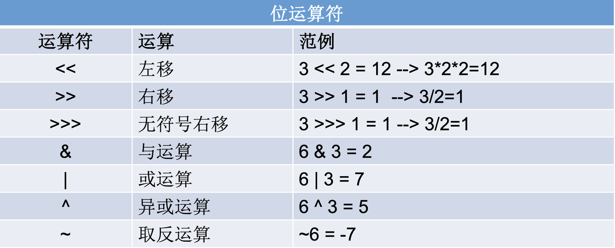 null合并运算符_运算符