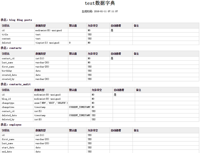 mysql数据库字典word_创建字典