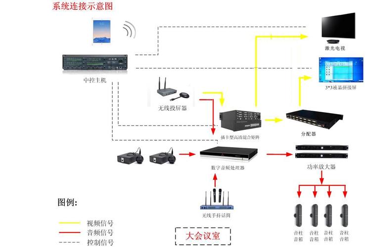 电话会议信息系统_设备类型