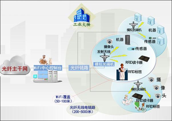 m品牌通信技术_设备间消息通信（M2M）