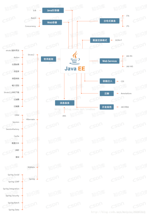 javase和javaee的区别是什么