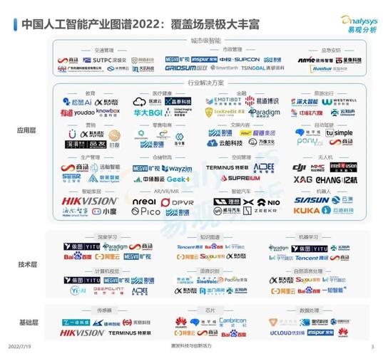 云计算技术与应用就业方向