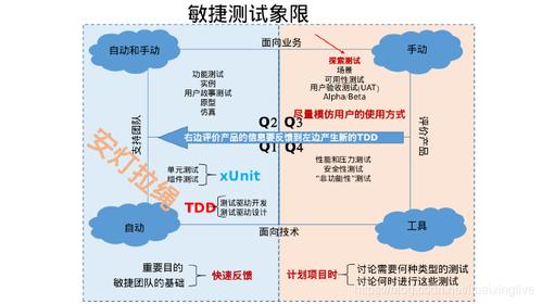 敏捷开发工程测试_敏捷测试