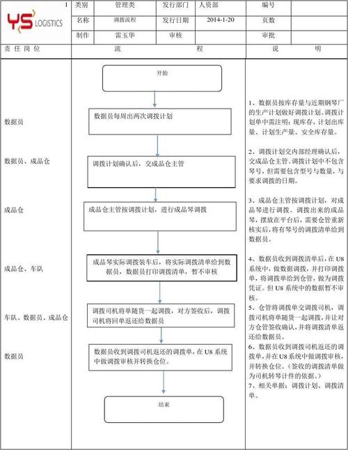 电话会议拨出_调拨管理