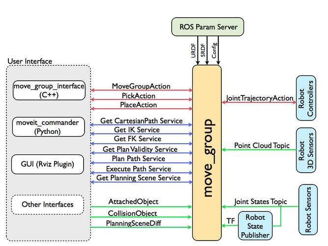 node group_DROP NODE GROUP