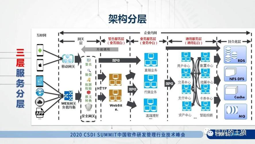 服务器和三层架构有什么关系