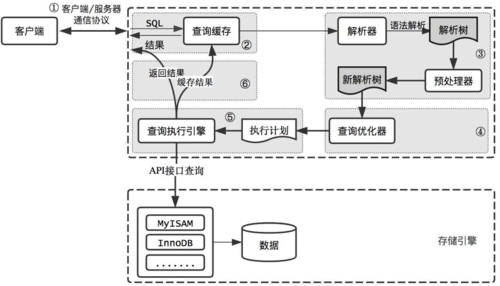 mysql 数据库文件路径_路径