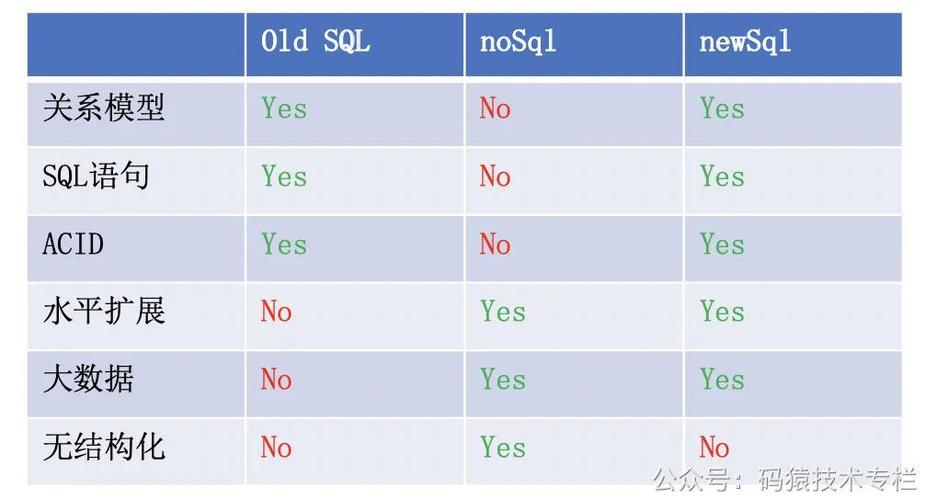 mapreduce和sql对比_对比