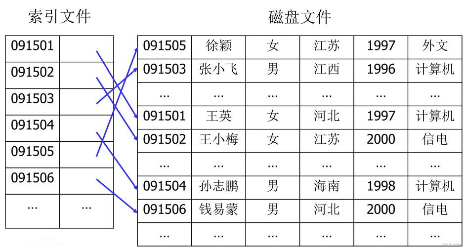 mysql数据库对硬盘格式要求_附录 数据格式要求