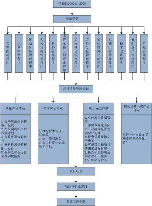 宁波网站建设设计_制度建设