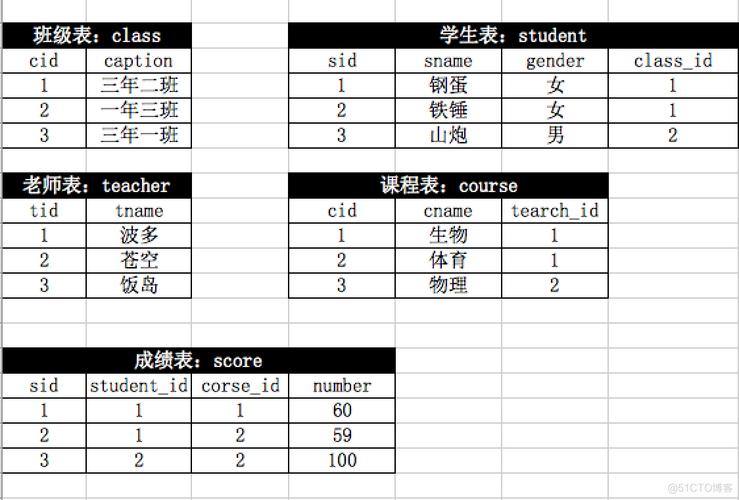 mysql创建学生表_学生