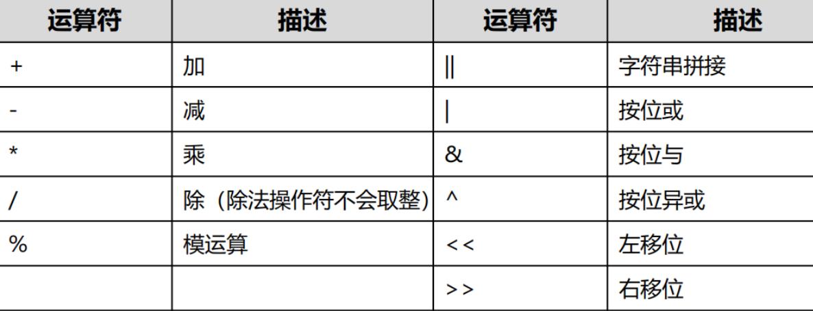 mysql xp_十进制函数和操作符