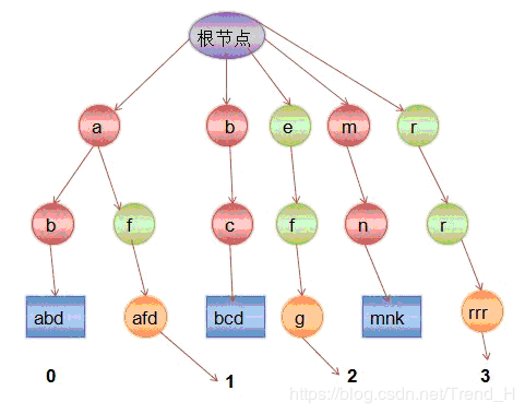 mapreduce terasort_MapReduce