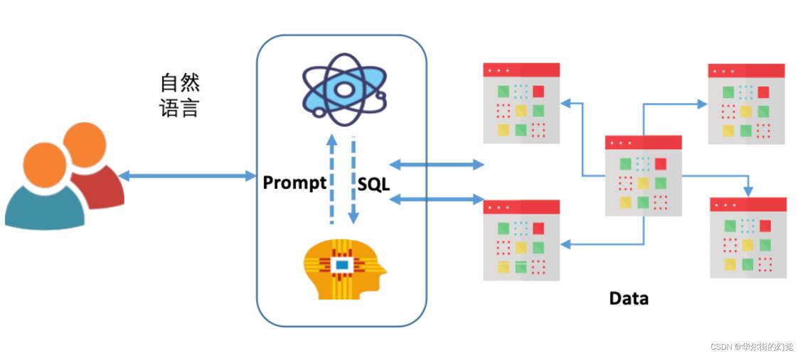 mysql 数据库部署_部署MySQL