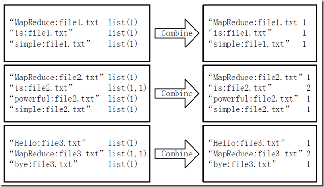 mapreduce 关联_关联