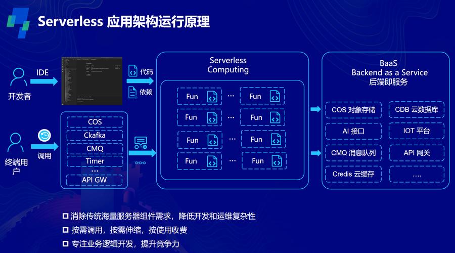 serverlet的作用有哪些