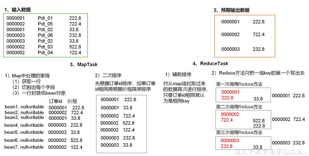 mapreduce key排序_排序