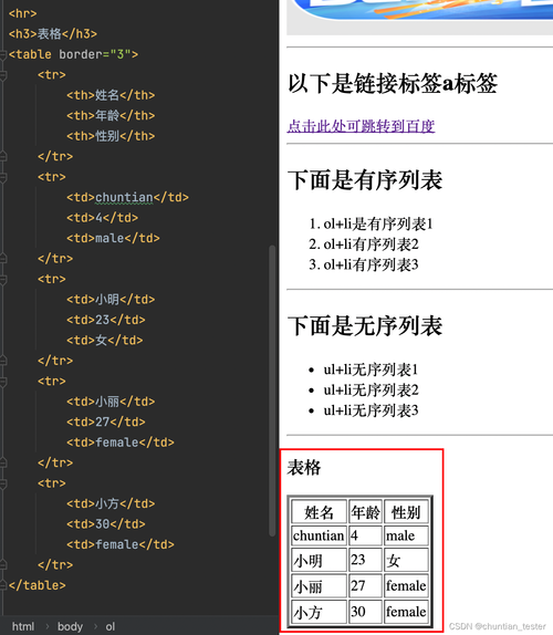 html空格标签有哪些