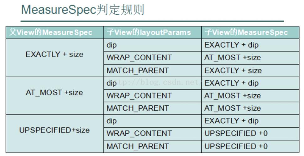 measurespec_