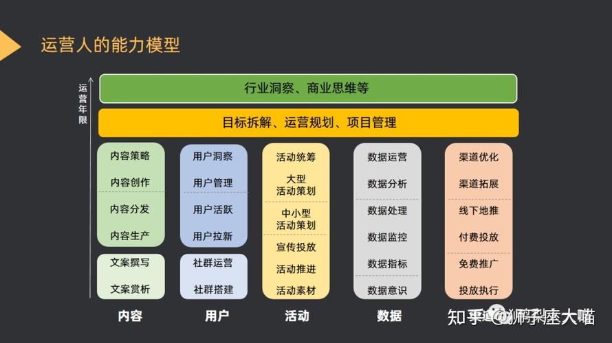 能力api_客户运营能力API简介