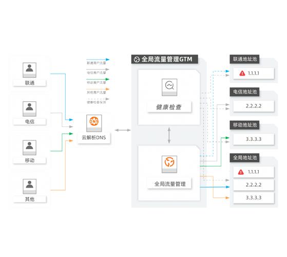 您尚未正确设置该域名的解析值_域名解析设置