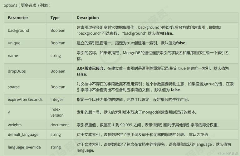 mongodb索引_索引