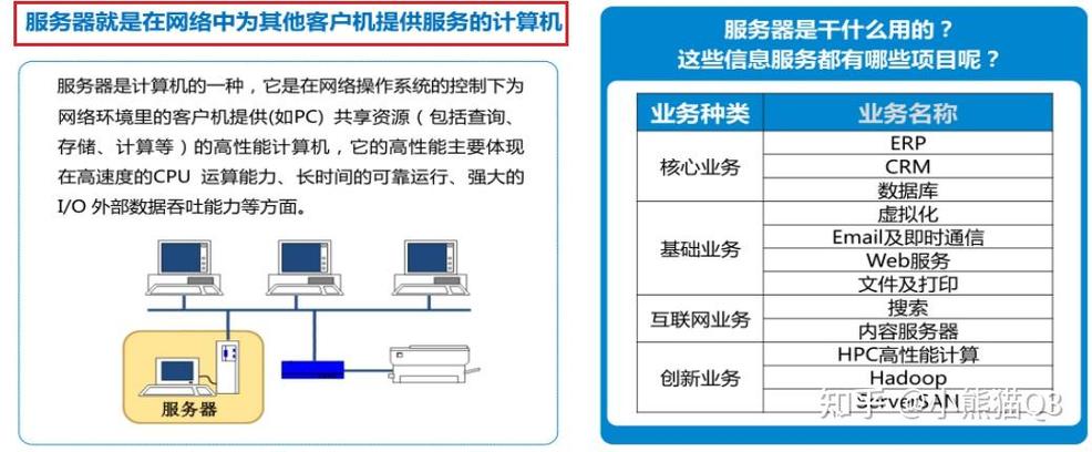 服务器知识什么是服务器ha技术