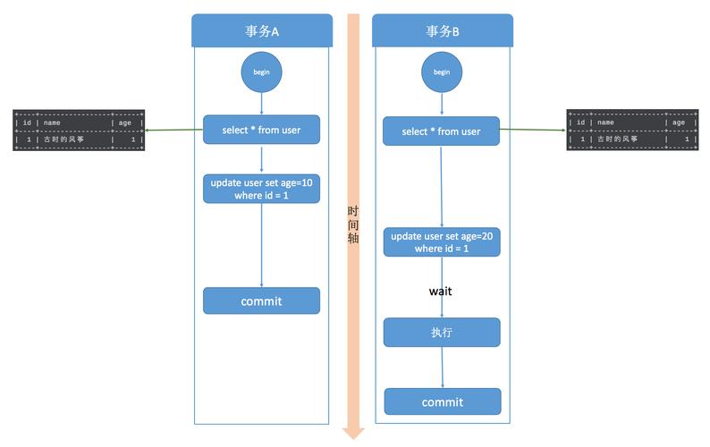 mysql数据库隔离级别 实现原理_GaussDB(DWS)如何实现业务隔离