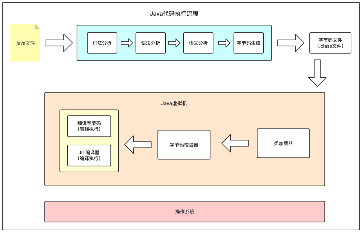 java工作流