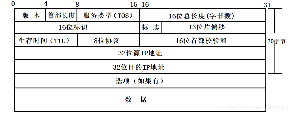 获得服务器IP地址是什么协议