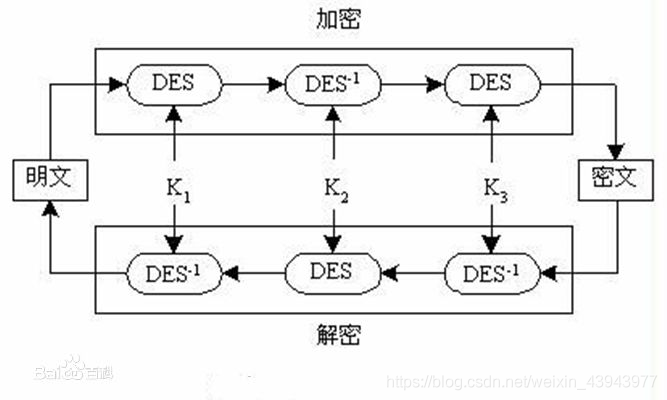 基于EEE3模式的3DES算法加密和解密实现