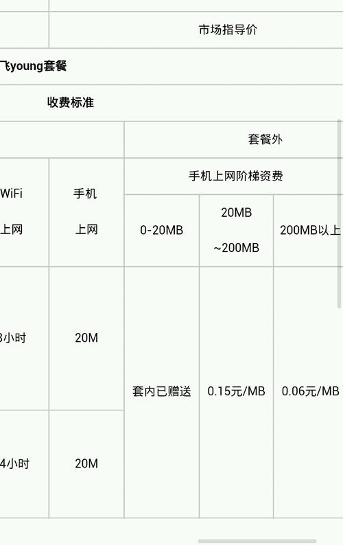 cdn 流量计费