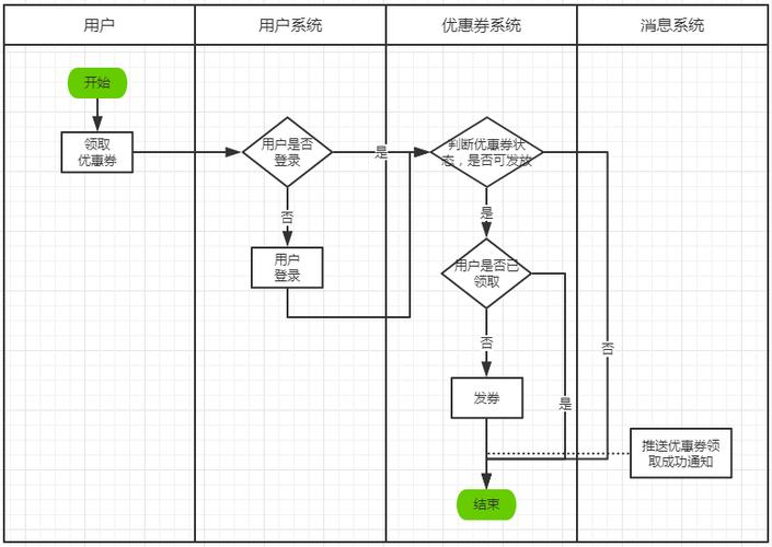 WooCommerce 优惠券管理：初学者指南