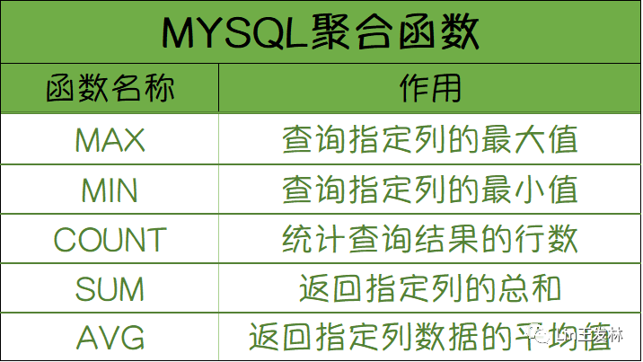 mysql数据库随机函数_函数如何访问MySQL数据库？