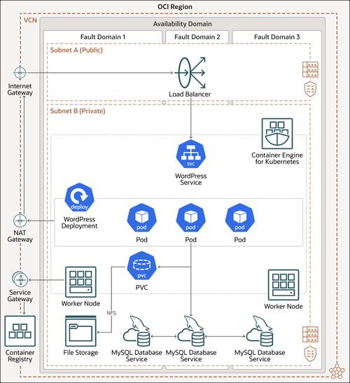 mysql 系统数据库 修复_非可信环境部署