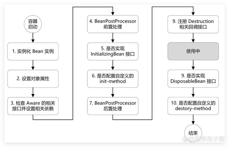 对象存储 桶的生命周期_设置桶的生命周期配置