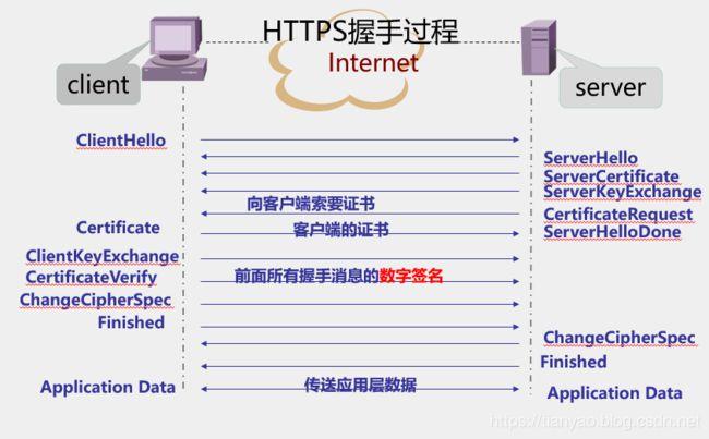 详解Nginx服务器中配置全站HTTPS安全连接的方法