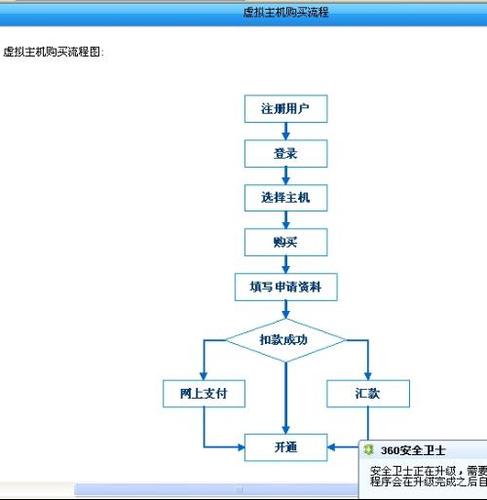 免费虚拟主机怎么申请