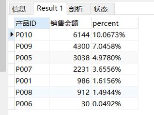 mysql 百分数_MySQL到MySQL