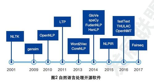 mapreduce 分词 hanlp_分词模型