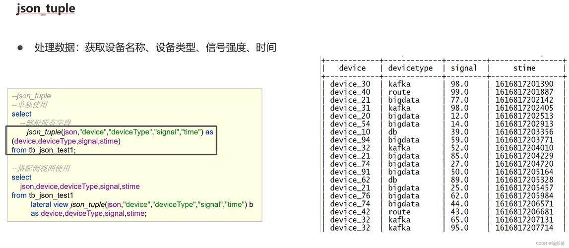 mapreduce处理json_JSON