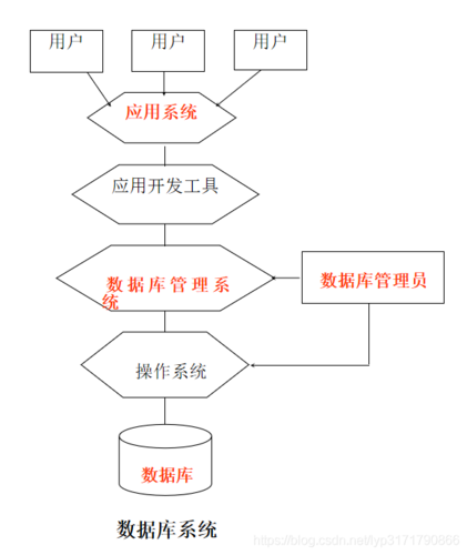 mysql数据库建表软件_自动建表原理介绍